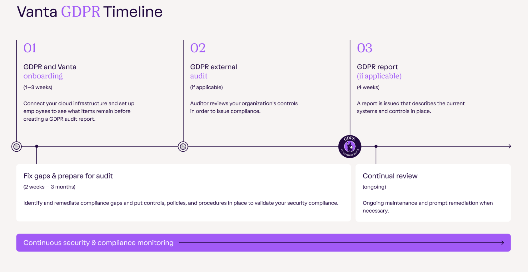 GDPR Timeline